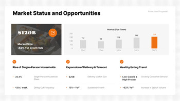PowerPoint-Präsentation für erfolgreiche Gründer eines Franchise-Unternehmens im Bereich Casual Dining Schule ppt_04
