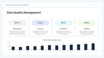 PowerPoint-Vorlage für Datenanalyseberichte mit KPIs – Insight Slate Design ppt-Beispiele_07