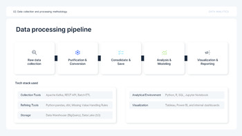 PowerPoint-Vorlage für Datenanalyseberichte mit KPIs – Insight Slate Design ppt-Beispiele_08
