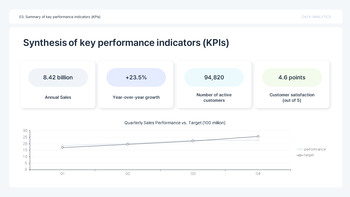 PowerPoint-Vorlage für Datenanalyseberichte mit KPIs – Insight Slate Design ppt-Beispiele_09