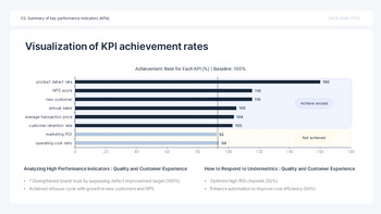 PowerPoint-Vorlage für Datenanalyseberichte mit KPIs – Insight Slate Design ppt-Beispiele_11