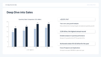 PowerPoint-Vorlage für Datenanalyseberichte mit KPIs – Insight Slate Design ppt-Beispiele_12