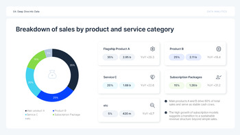 PowerPoint-Vorlage für Datenanalyseberichte mit KPIs – Insight Slate Design ppt-Beispiele_13