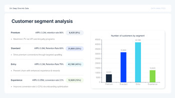 PowerPoint-Vorlage für Datenanalyseberichte mit KPIs – Insight Slate Design ppt-Beispiele_14