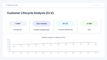 PowerPoint-Vorlage für Datenanalyseberichte mit KPIs – Insight Slate Design ppt-Beispiele_15