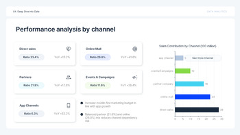 PowerPoint-Vorlage für Datenanalyseberichte mit KPIs – Insight Slate Design ppt-Beispiele_16