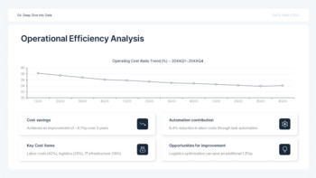 PowerPoint-Vorlage für Datenanalyseberichte mit KPIs – Insight Slate Design ppt-Beispiele_17