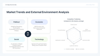 PowerPoint-Vorlage für Datenanalyseberichte mit KPIs – Insight Slate Design ppt-Beispiele_18