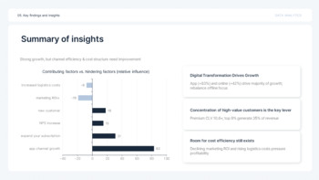 PowerPoint-Vorlage für Datenanalyseberichte mit KPIs – Insight Slate Design ppt-Beispiele_19