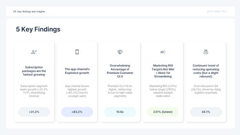 PowerPoint-Vorlage für Datenanalyseberichte mit KPIs – Insight Slate Design ppt-Beispiele_20