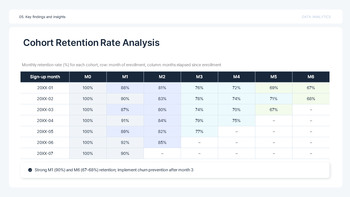 PowerPoint-Vorlage für Datenanalyseberichte mit KPIs – Insight Slate Design ppt-Beispiele_23