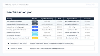 PowerPoint-Vorlage für Datenanalyseberichte mit KPIs – Insight Slate Design ppt-Beispiele_25