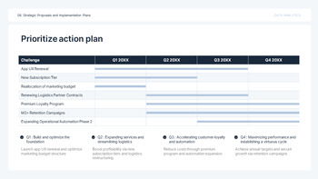 PowerPoint-Vorlage für Datenanalyseberichte mit KPIs – Insight Slate Design ppt-Beispiele_26