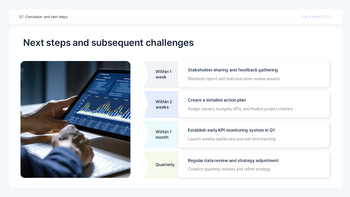 PowerPoint-Vorlage für Datenanalyseberichte mit KPIs – Insight Slate Design ppt-Beispiele_29