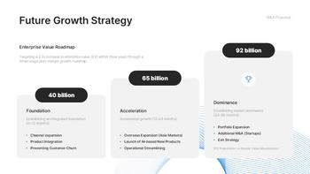 High-Impact M&A Keynote Presentation – Sophisticated Deal Slides Designed for Apple Microsoft Keynote_10