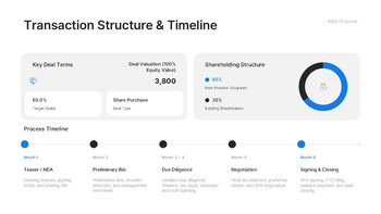 High-Impact M&A Keynote Presentation – Sophisticated Deal Slides Designed for Apple Microsoft Keynote_11