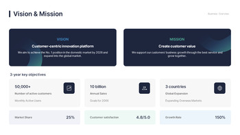 PowerPoint-Präsentation für einen Investorenmagneten unter den Startups – Venture Pitch Deck PPT-Hintergrund erstellen_06