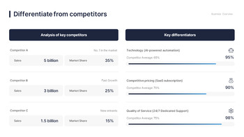 PowerPoint-Präsentation für einen Investorenmagneten unter den Startups – Venture Pitch Deck PPT-Hintergrund erstellen_08
