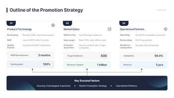 PowerPoint-Präsentation für einen Investorenmagneten unter den Startups – Venture Pitch Deck PPT-Hintergrund erstellen_10