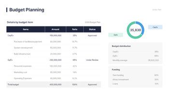 PowerPoint-Präsentation für einen Investorenmagneten unter den Startups – Venture Pitch Deck PPT-Hintergrund erstellen_17