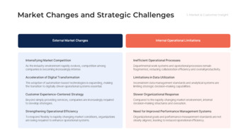 PowerPoint-Vorlage für einen Markteintrittsstrategievorschlag Design der Präsentationsfolie_05
