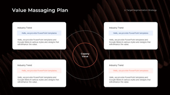PowerPoint-Vorlage für einen Markteintrittsstrategievorschlag Design der Präsentationsfolie_16