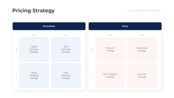 PowerPoint-Vorlage für einen Markteintrittsstrategievorschlag Design der Präsentationsfolie_19