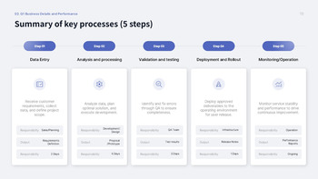Structured Quarterly Review Keynote Template – Data-Driven Slides for Board-Ready Reporting Multipurpose Keynote Template_10