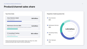 Structured Quarterly Review Keynote Template – Data-Driven Slides for Board-Ready Reporting Multipurpose Keynote Template_12