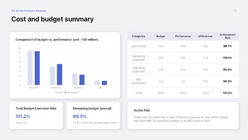 Structured Quarterly Review Keynote Template – Data-Driven Slides for Board-Ready Reporting Multipurpose Keynote Template_13