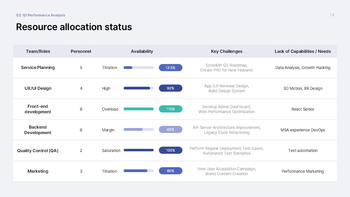 Structured Quarterly Review Keynote Template – Data-Driven Slides for Board-Ready Reporting Multipurpose Keynote Template_14