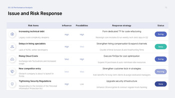 Structured Quarterly Review Keynote Template – Data-Driven Slides for Board-Ready Reporting Multipurpose Keynote Template_15
