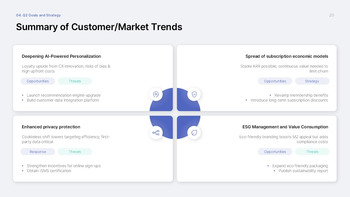 Structured Quarterly Review Keynote Template – Data-Driven Slides for Board-Ready Reporting Multipurpose Keynote Template_20