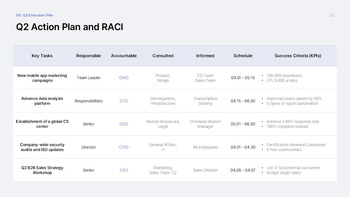 Structured Quarterly Review Keynote Template – Data-Driven Slides for Board-Ready Reporting Multipurpose Keynote Template_25