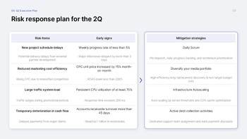 Structured Quarterly Review Keynote Template – Data-Driven Slides for Board-Ready Reporting Multipurpose Keynote Template_29