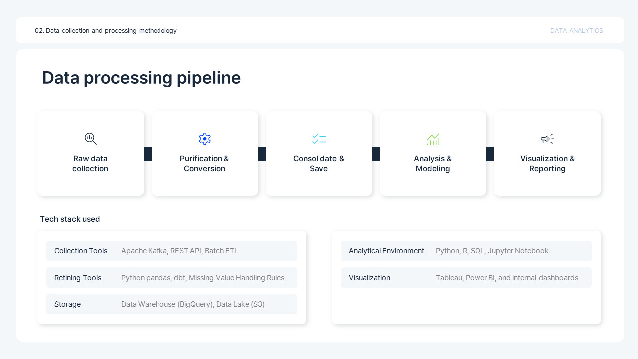 Data Analytics KPI Report Google Slides Template – Insight Slate Google ...
