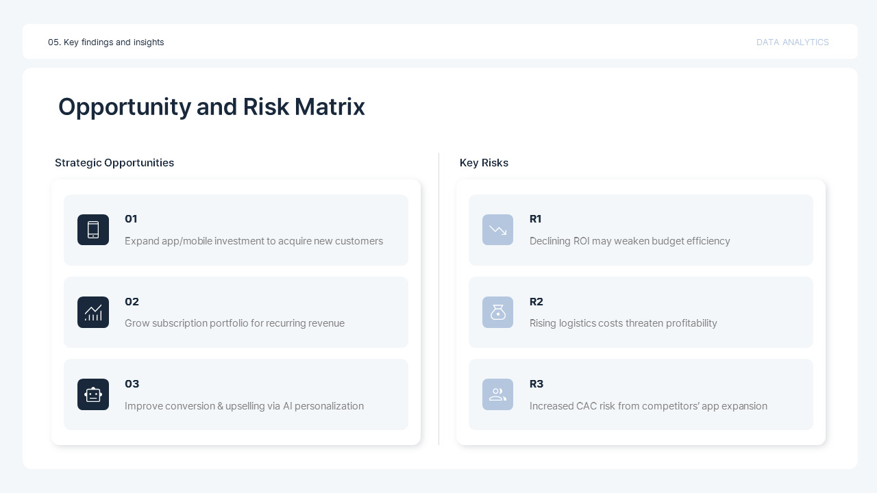Data Analytics KPI Report Google Slides Template – Insight Slate Google ...