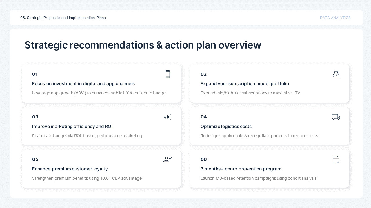 Data Analytics KPI Report Google Slides Template – Insight Slate Google ...
