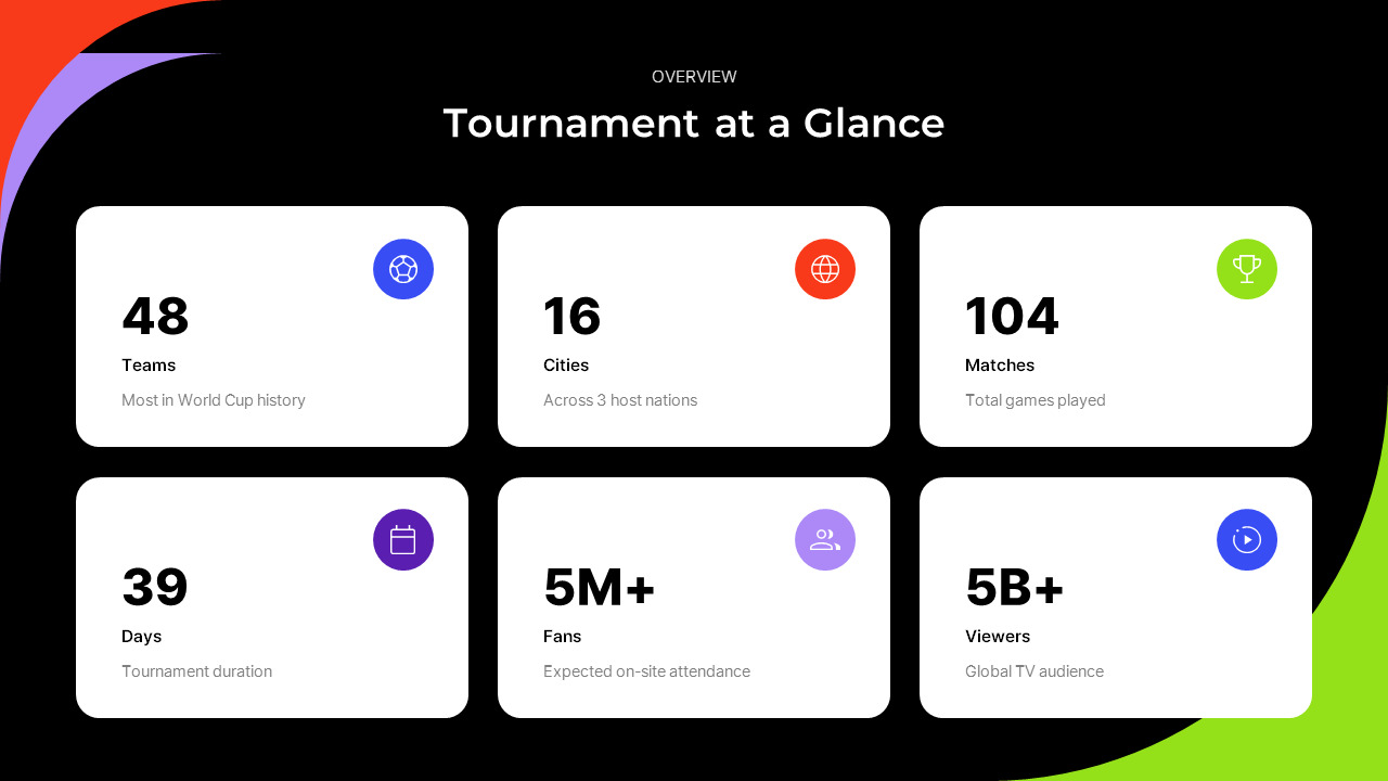 PowerPoint-Vorlage für Marketing zur FIFA Fußball-Weltmeisterschaft 2026 – Präsentation zur Sportveranstaltungswerbung Präsentationsfolien ppt_02