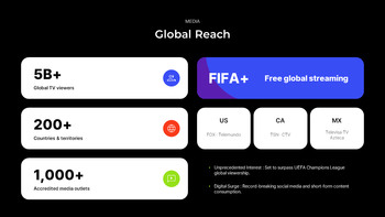PowerPoint-Vorlage für Marketing zur FIFA Fußball-Weltmeisterschaft 2026 – Präsentation zur Sportveranstaltungswerbung Präsentationsfolien ppt_10