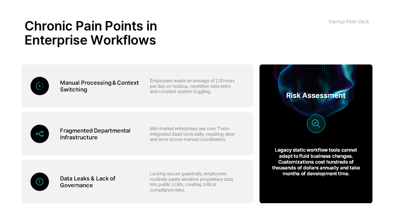Moderne PowerPoint-Vorlage für Startup-Pitches – Investorenbeziehungen & Fundraising PowerPoint-Vorschlag_02