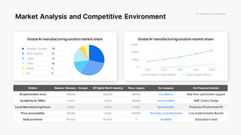 PowerPoint-Vorlage für einen neuen F&E-Geschäftsplan – Innovationsstrategie- und Roadmap-Deck PowerPoint-Thema_06