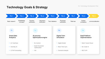 PowerPoint-Vorlage für einen neuen F&E-Geschäftsplan – Innovationsstrategie- und Roadmap-Deck PowerPoint-Thema_08
