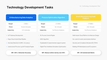 PowerPoint-Vorlage für einen neuen F&E-Geschäftsplan – Innovationsstrategie- und Roadmap-Deck PowerPoint-Thema_09