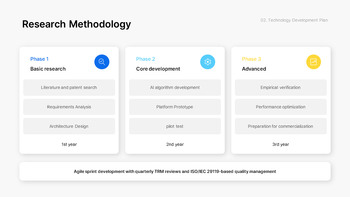 PowerPoint-Vorlage für einen neuen F&E-Geschäftsplan – Innovationsstrategie- und Roadmap-Deck PowerPoint-Thema_10