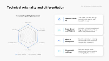 PowerPoint-Vorlage für einen neuen F&E-Geschäftsplan – Innovationsstrategie- und Roadmap-Deck PowerPoint-Thema_11