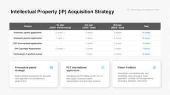 PowerPoint-Vorlage für einen neuen F&E-Geschäftsplan – Innovationsstrategie- und Roadmap-Deck PowerPoint-Thema_12