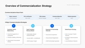 PowerPoint-Vorlage für einen neuen F&E-Geschäftsplan – Innovationsstrategie- und Roadmap-Deck PowerPoint-Thema_13