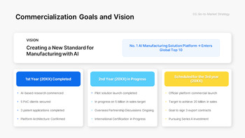 PowerPoint-Vorlage für einen neuen F&E-Geschäftsplan – Innovationsstrategie- und Roadmap-Deck PowerPoint-Thema_14