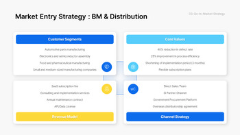 PowerPoint-Vorlage für einen neuen F&E-Geschäftsplan – Innovationsstrategie- und Roadmap-Deck PowerPoint-Thema_15